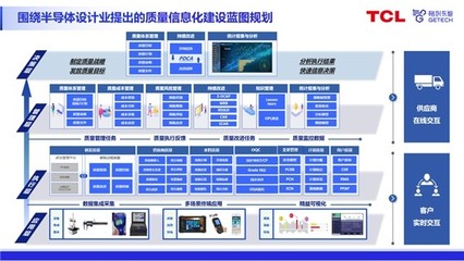 格創東智QMS質量管理系統 助力半導體企業實現質量管理升級