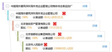 深圳海豐苑企業管理公司梅林綜合食品加工廠企業管理實踐與創新