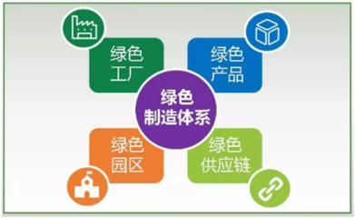 工信部第四批綠色工廠名單揭曉 江蘇聯(lián)發(fā)與8家中棉行協(xié)會員企業(yè)引領(lǐng)行業(yè)綠色轉(zhuǎn)型