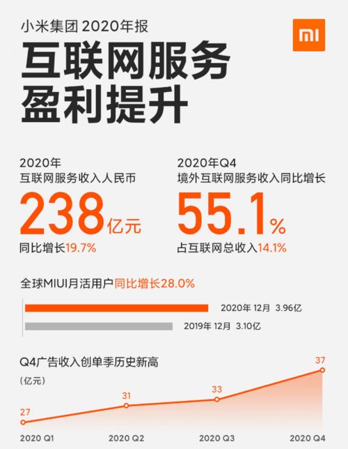 好好和大家聊聊小米的最新財報 全面超乎預(yù)期,健康穩(wěn)步發(fā)展