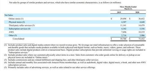 廣告業(yè)務(wù)集體失速甚至出現(xiàn)零增長(zhǎng),q1海外互聯(lián)網(wǎng)公司營(yíng)收有哪些看點(diǎn)