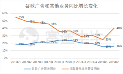 富途觀察 谷歌財報后股價大漲8%，云業務能否成為其未來增長新引擎？