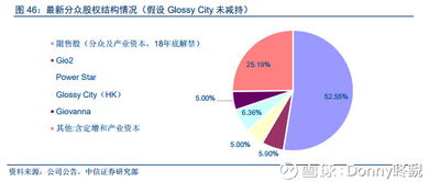 解析分眾傳媒投資邏輯 聚焦生活圈媒體，打造核心廣告護城河